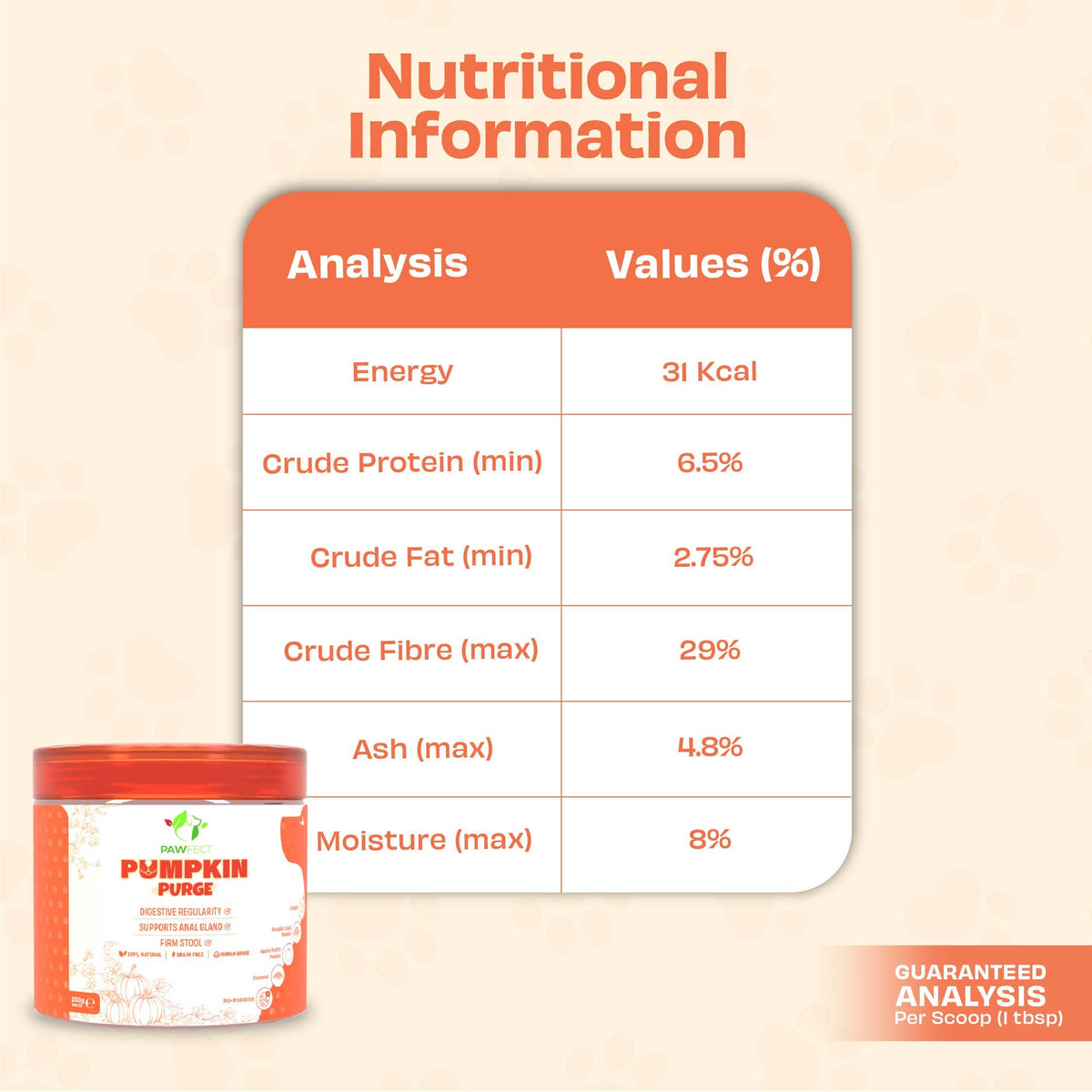 Pawfect Pumpkin Purge daily Topper for Dogs | 100% Natural | Enriched with Apple Pectin powder, Flaxseeds, Pre & Pro Biotics | Digestive Regularity | Firm Stool | Supports Anal Gland (250g/8.8oz)